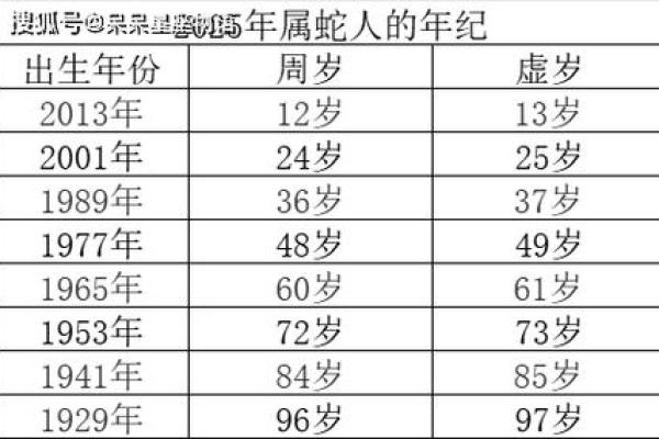 2025年3月份属蛇的人理发吉日精选