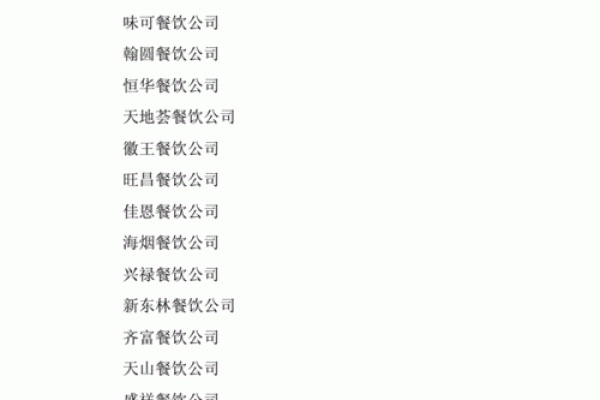 餐饮公司名字测吉凶(餐饮公司名字简单大气)