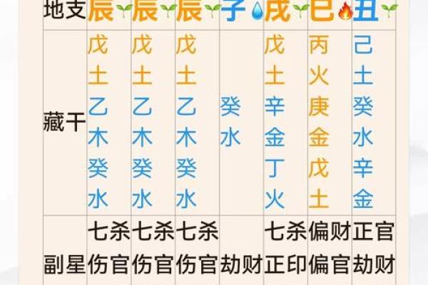 卜易居姓名八字综合测试