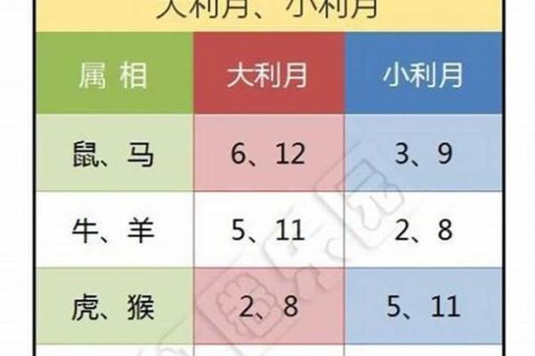 22年结婚吉日查询生肖
