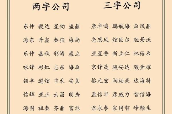 文化传媒公司名字起名大全免费(文化传媒公司名字起名大全免费查询)