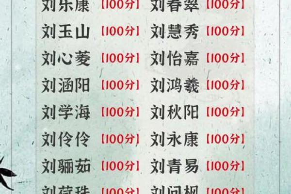 刘氏男孩取名字大全(刘姓好听的男孩名字)