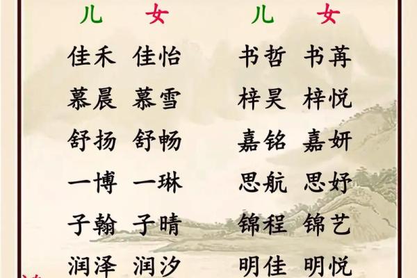 2023年女孩子取名字大全免费(2023年女孩子取名字大全免费取名)
