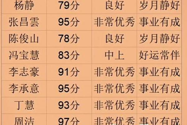 免费姓名测试打分100分(免费姓名测试打分100分最准确)