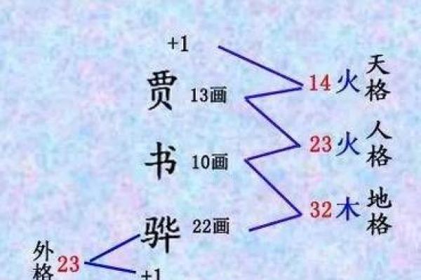 免费姓名测试打分911查询(免费姓名测试打分网站) 免费姓名测试打分911查询(免费姓名测试打分网站)