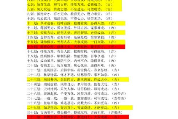 姓名数理测试(姓名数理1一81数吉凶表)