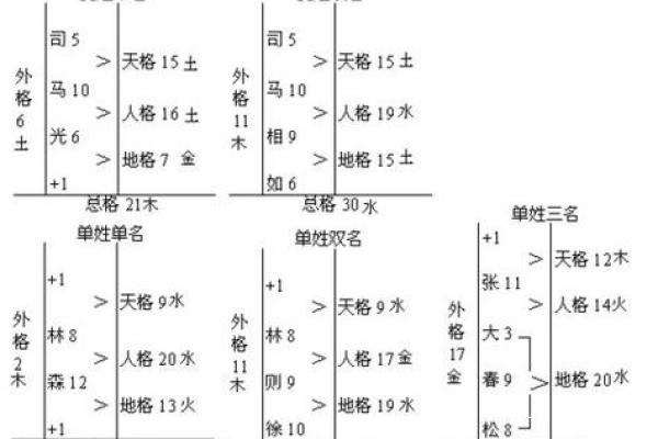 姓名打分测试 免费(姓名打分测试免费周易)