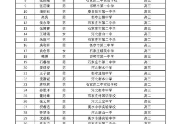 1518姓名打分测试免费测试(姓名打分1518姓名)