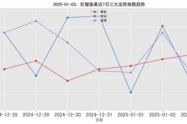 2025年巨蟹座3月份乔迁吉日精选
