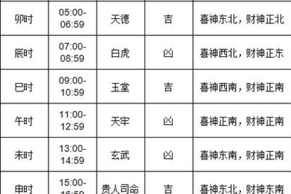 4月份装修黄道吉日查询 4月份装修黄道吉日查询