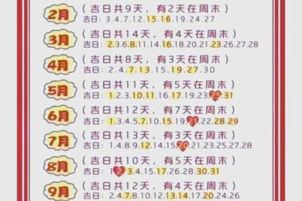 2025结婚吉日表猪狗(2025年结婚的好日子)
