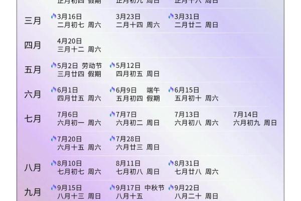 1988结婚吉日万年历(1988年黄道吉日)