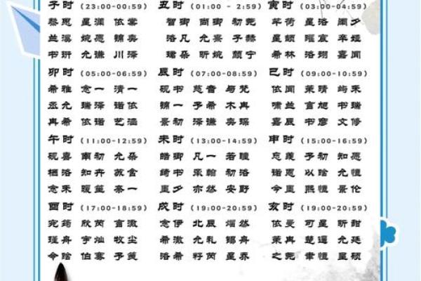 2022属虎男孩大气有涵养的名字(2022年属虎男宝宝取名大全)