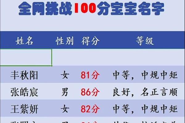 给姓名免费打分测试(姓名免费打分测试100分周易网)