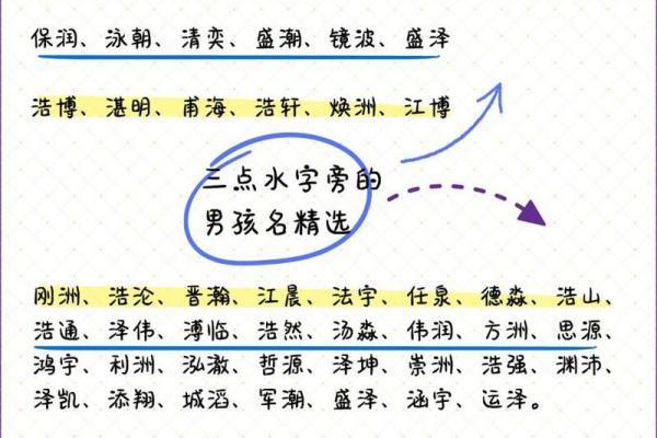 三点水最吉利的名字女孩(三点水最好听的女孩名字大全) 三点水最吉利的名字女孩(三点水最好听的女孩名字大全)