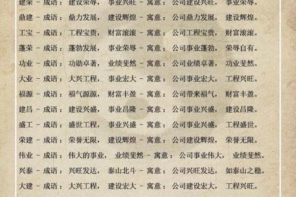 易经公司起名网免费取名(易经里好听的公司名字)