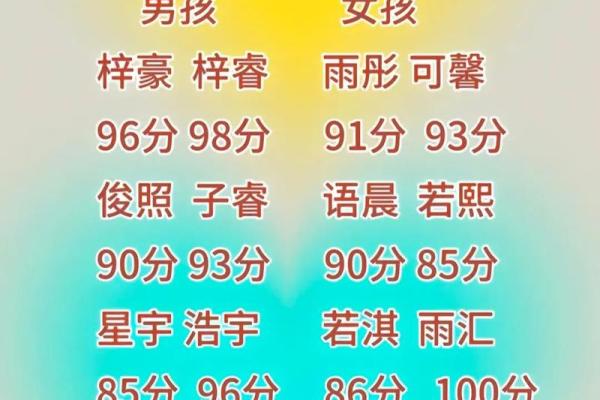 取名字大全男孩名字(升字取名字大全男孩名字)