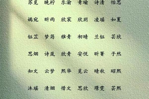 平安吉祥的名字女孩子(女孩子取名吉祥平安的名字) 平安吉祥的名字女孩子(女孩子取名吉祥平安的名字)