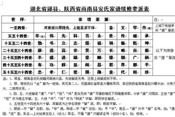 安姓起名字大全男孩(安姓起名字大全男孩虎宝宝)