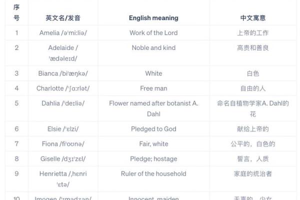 2007属猪女孩最吉利的名字(2007属猪的女宝宝取什么名字比较好)