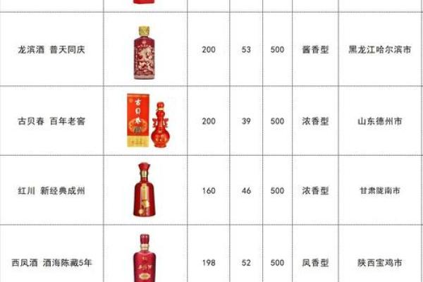 09年结婚摆酒请客吉日(2009年结婚吉日) 09年结婚摆酒请客吉日(2009年结婚吉日)