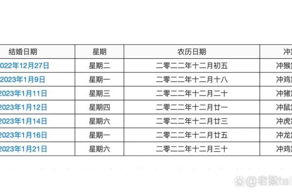 12月订结婚酒店吉日(12月订婚黄道吉日查询2020年)