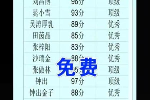 姓名免费起名打分测试(姓名免费起名打分测试1518)