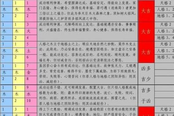 姓名般配测试(姓名配姓名测试)