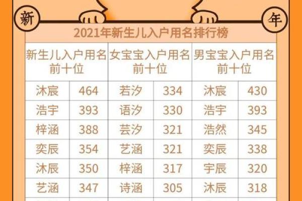 戴姓男孩大气有涵养的名字(戴姓好听有深意的男孩名字)