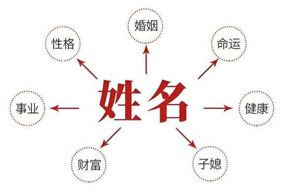 周易姓名免费测试(周易姓名免费测试打分) 周易姓名免费测试(周易姓名免费测试打分)