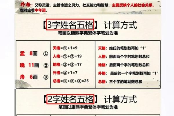 测试姓名吉凶(姓名测试名字吉凶)