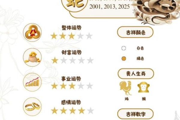 2025年3月份生肖蛇适合乔迁的择吉日(属蛇2025年几月份好)