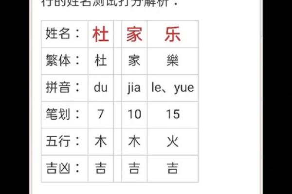 卜易居免费姓名测试(卜易居免费姓名测试打分超越)