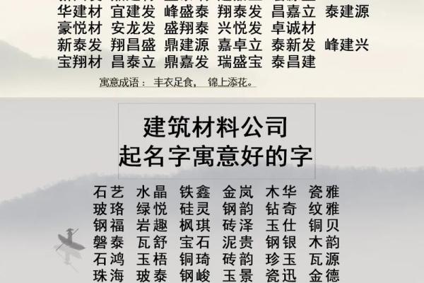 建材贸易公司名字起名大全(建材贸易公司属于什么行业)