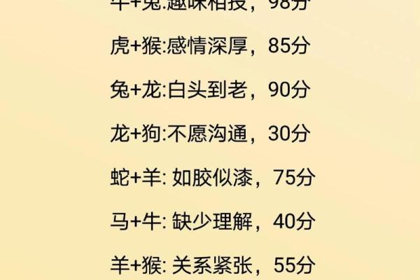 姓名免费测试两人的缘分(姓名免费测试打分100分)