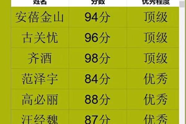 姓名评分多少分才算好(姓名测试打分多少算好)