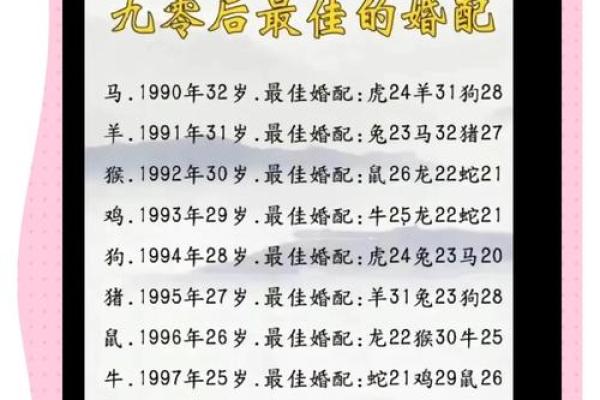 96年鼠22年结婚吉日