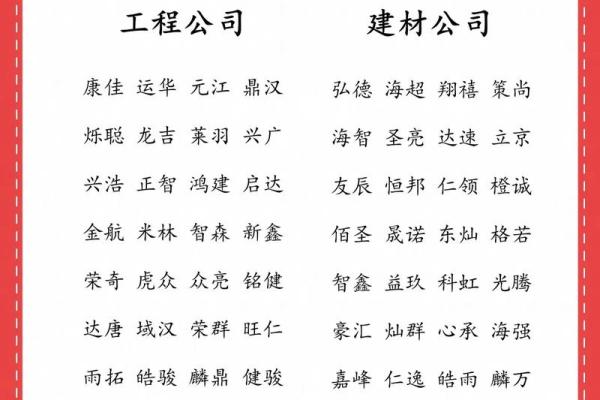 环境科技有限公司起名(环境科技有限公司起名怎么起)