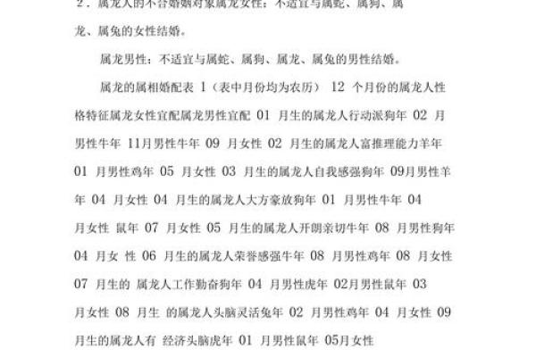 1988属龙的人领证吉日(1988年龙的婚姻最佳时间)