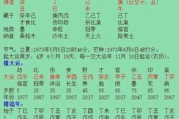 姓名八字评分测算(姓名八字五行测算免费查询) 姓名八字评分测算(姓名八字五行测算免费查询)