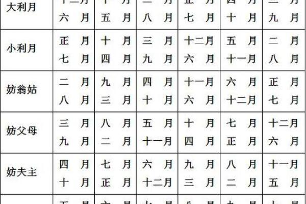 10月结婚的黄道吉日查询(10月结婚黄道吉日查询2025年)