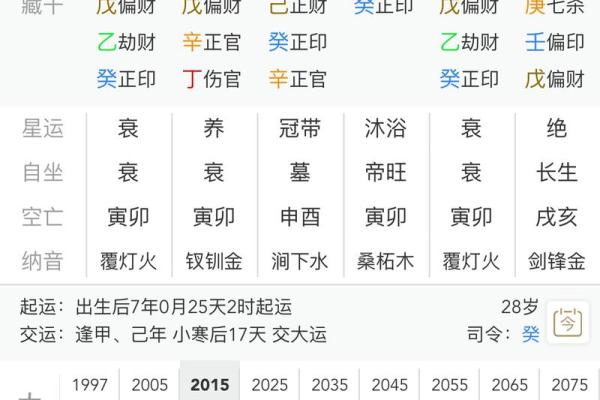 姓名测试打分周易(姓名测试打分周易三藏算命)