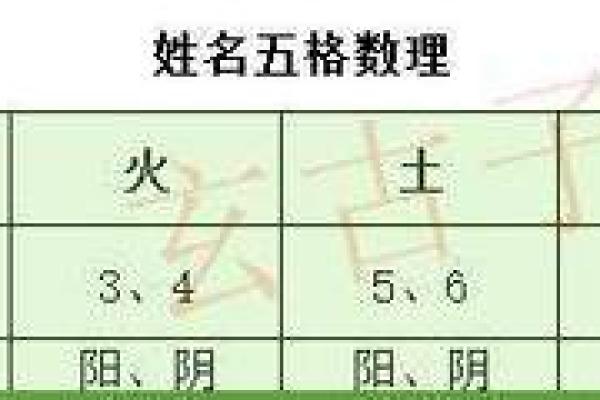 姓名五格测试(姓名五格测试吉凶认出爸爸石像含泪)