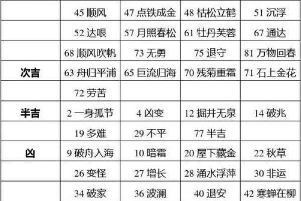 姓名数理吉凶查询(姓名数理查询)