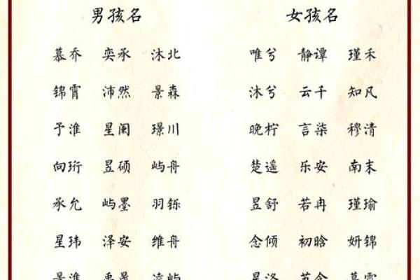 古风男孩名字大气文雅(2000个男孩诗经楚辞的名字)