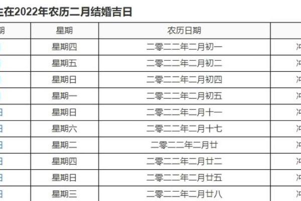2025年3月份属虎理发黄道吉日有哪几天(属虎人2021年3月几号宜剪发)