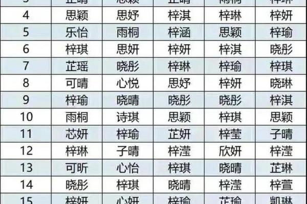 三个字女孩名字超好听(三个字的女孩儿名字)