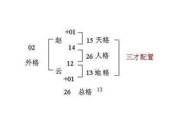 姓名三才五行测试(姓名的三才配置和五行怎么对应)