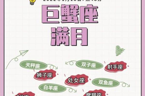 紫微星巨蟹座今日运势(第一星座网巨蟹座今日运势)