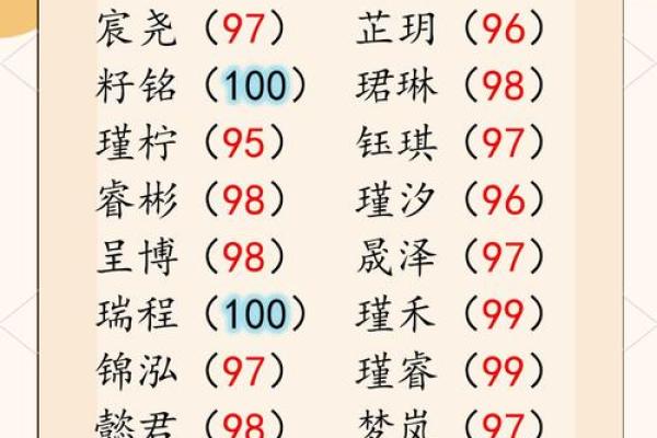 2020属鼠女孩最吉利的名字(2020年属鼠女孩最吉利的名字)
